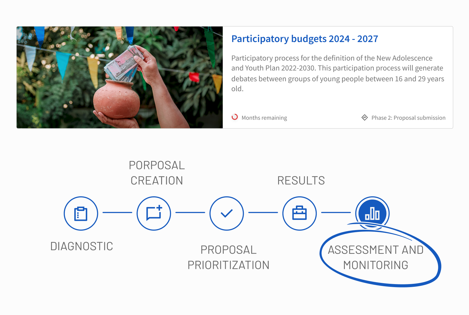 Participační procesy